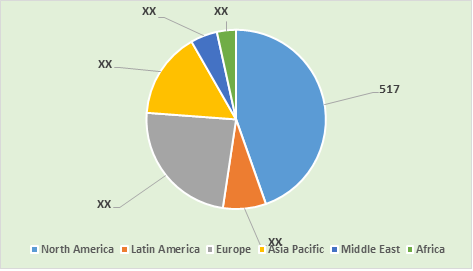 HYPERPIGMENTATION TREATMENT DEVICES MARKET